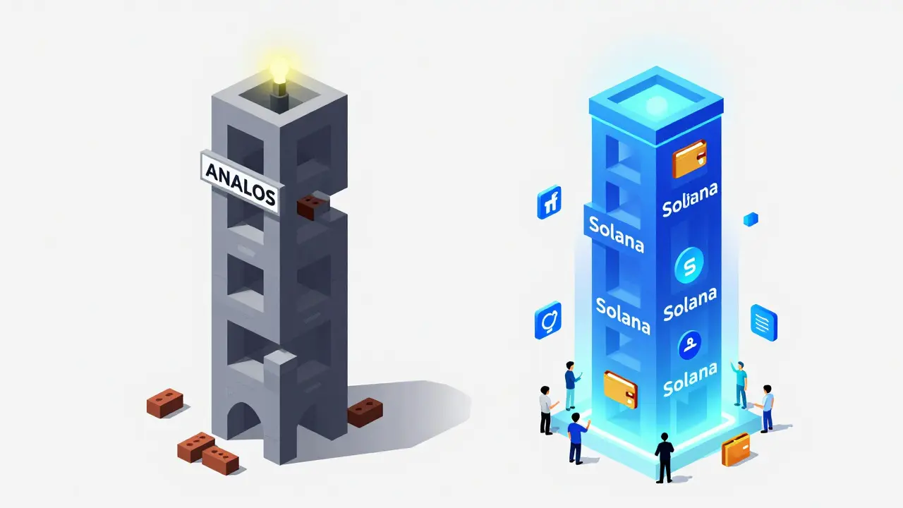 An unfinished ANALOS tower stands empty beside a vibrant, active Solana ecosystem.