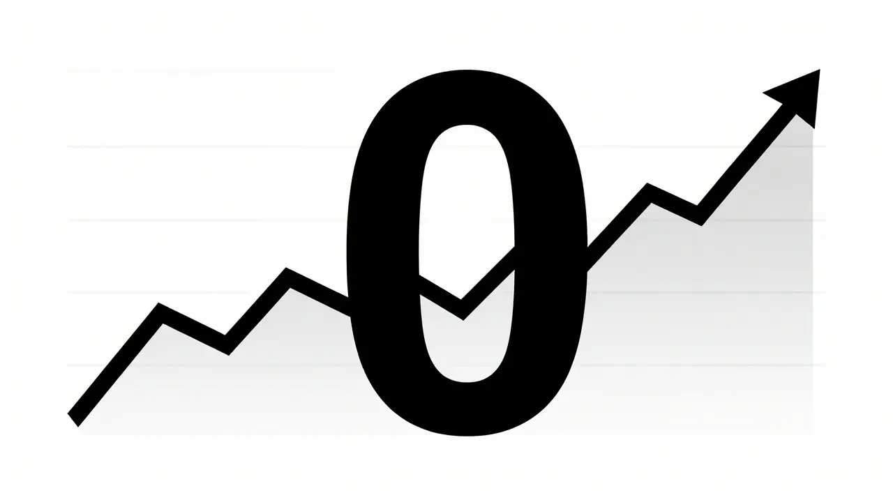 Flat geometric graph showing zero value and empty market data.