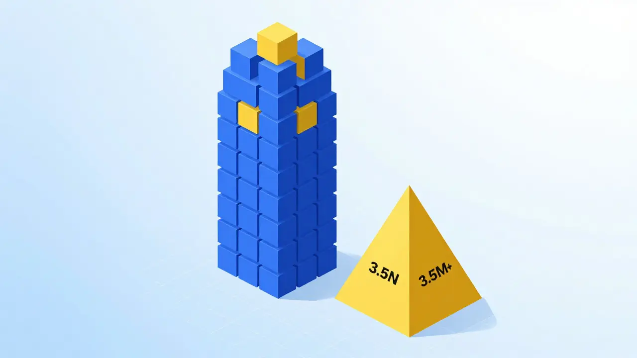 Isometric comparison of small SUNI token stack vs large competitor stacks